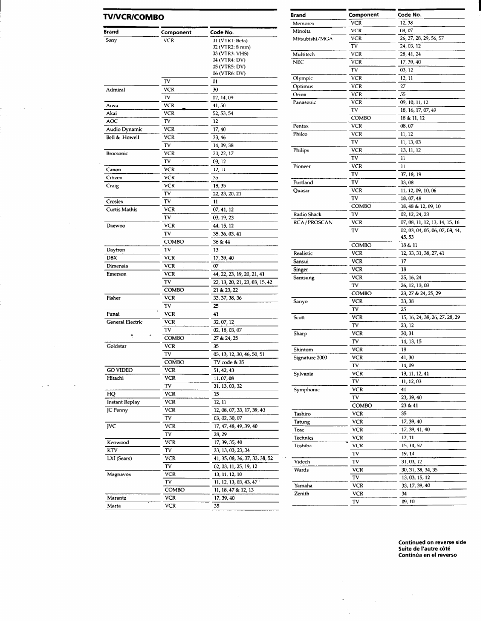 Tva/cr/combo | Sony RM-V40A User Manual | Page 10 / 12