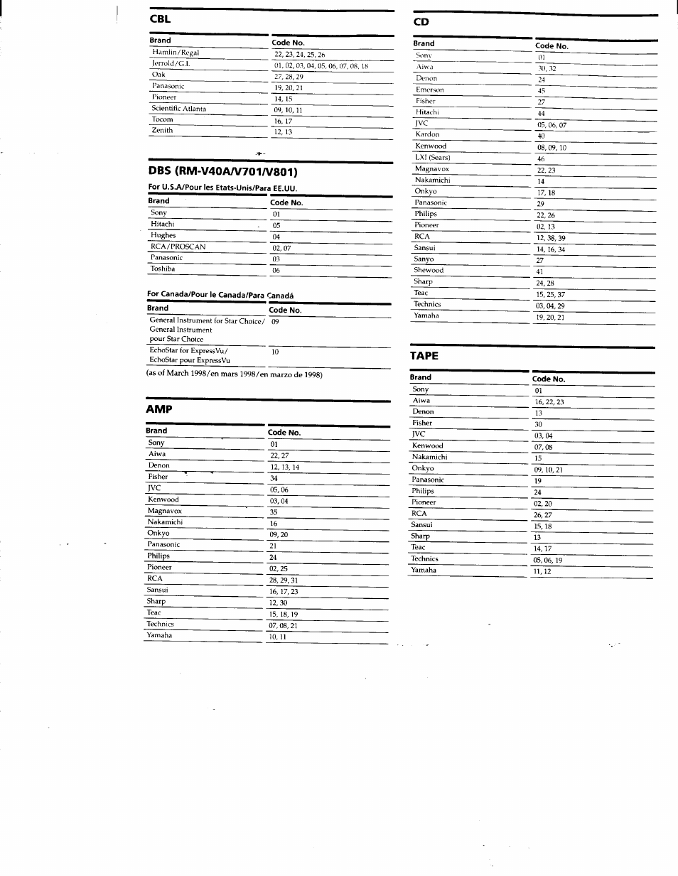 Tape | Sony RM-V40A User Manual | Page 11 / 12