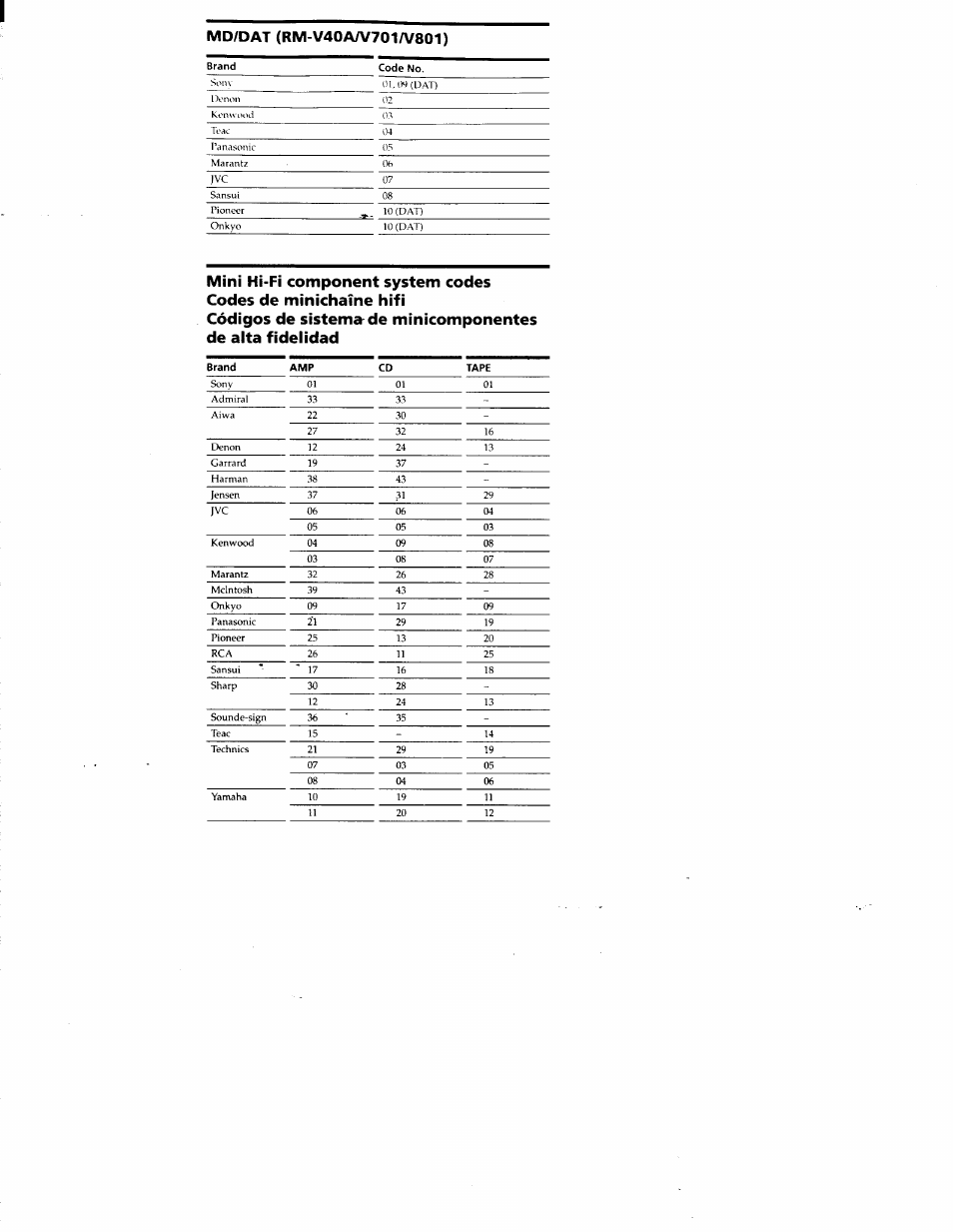 Sony RM-V40A User Manual | Page 12 / 12