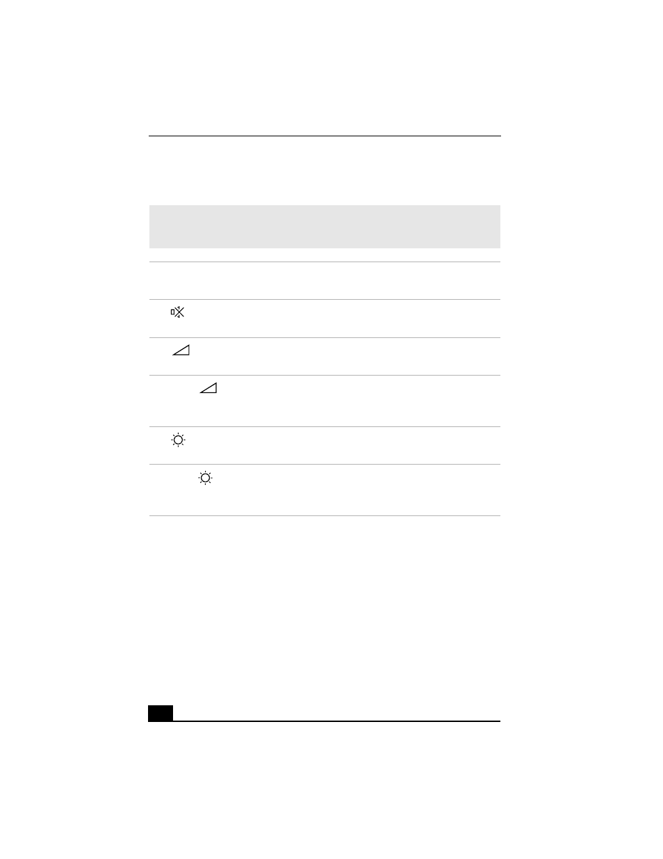 Combinations and functions with the fn key | Sony PCG-FXA33 User Manual | Page 14 / 114