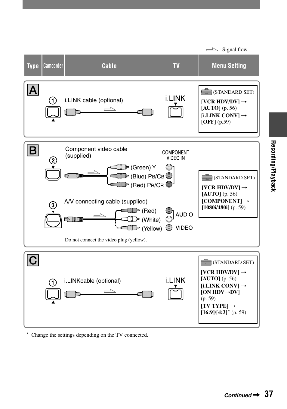 Sony HDR-HC1 User Manual | Page 37 / 123