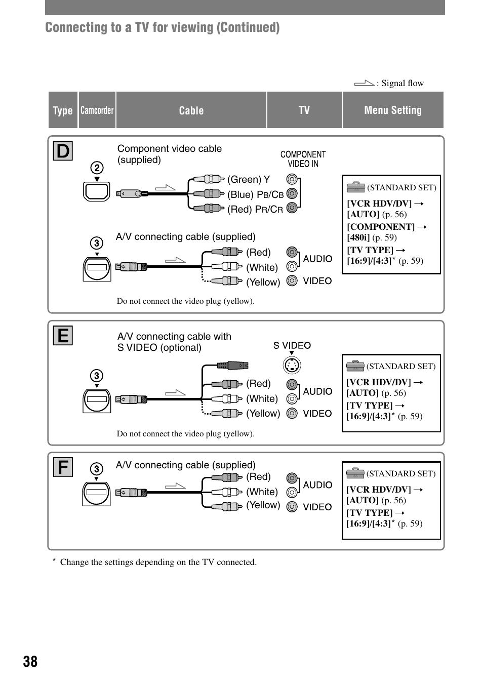 Connecting to a tv for viewing (continued) | Sony HDR-HC1 User Manual | Page 38 / 123