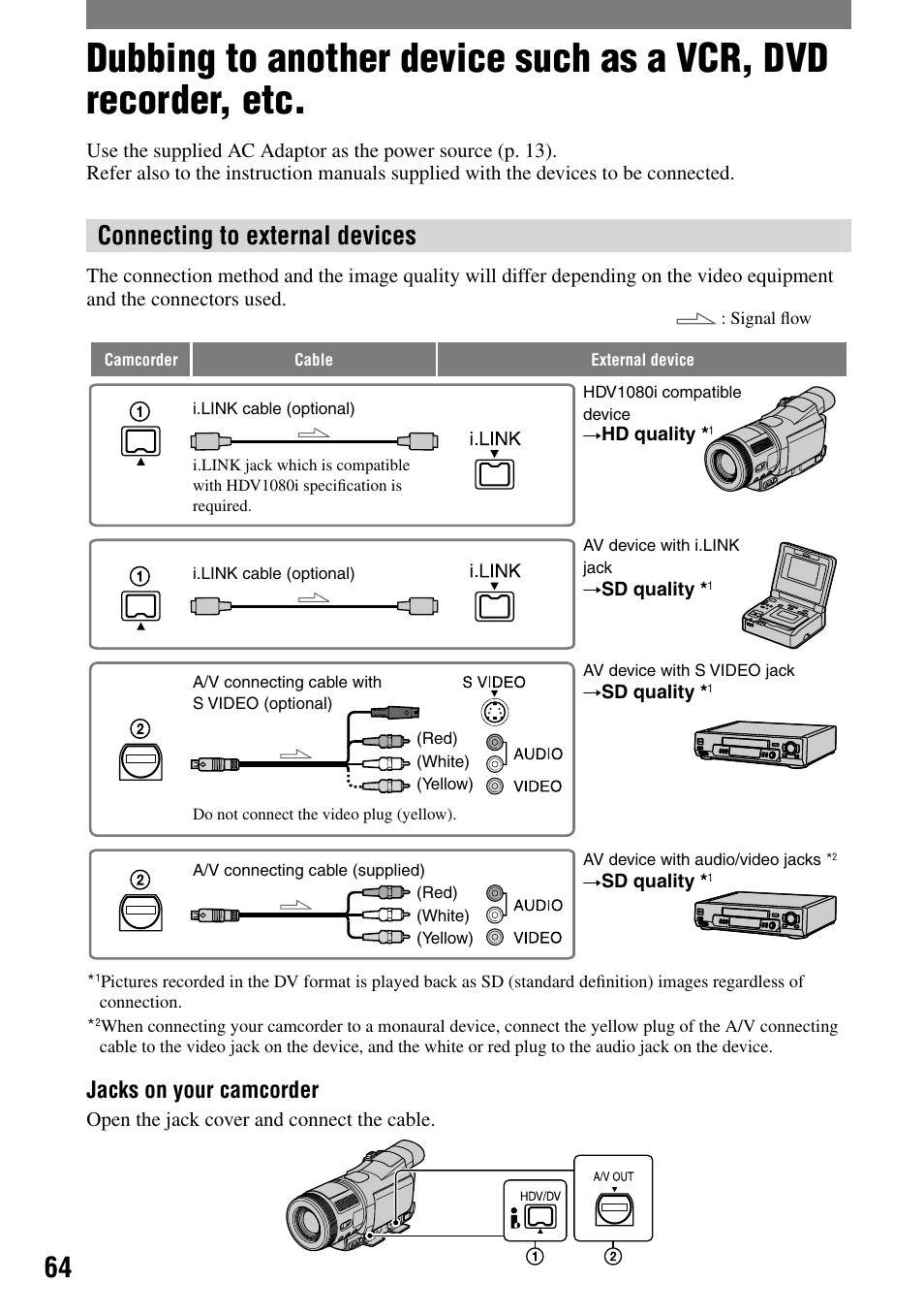 Dubbing/editing, Connecting to external devices, Jacks on your camcorder | Sony HDR-HC1 User Manual | Page 64 / 123