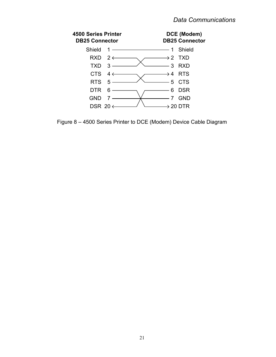 AMT Datasouth Codewriter 4500 Series User Manual | Page 31 / 94