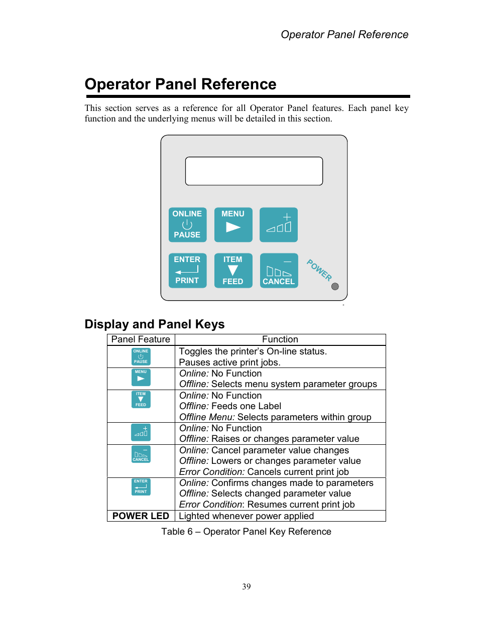 Operator panel reference, Display and panel keys, Table 6 – operator panel key reference | AMT Datasouth Codewriter 4500 Series User Manual | Page 49 / 94
