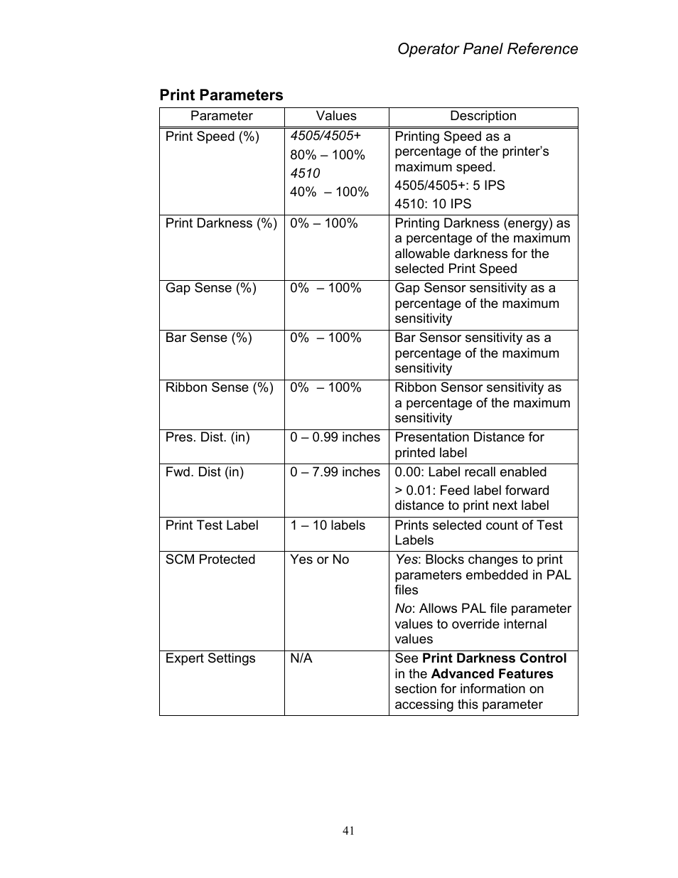Print parameters | AMT Datasouth Codewriter 4500 Series User Manual | Page 51 / 94