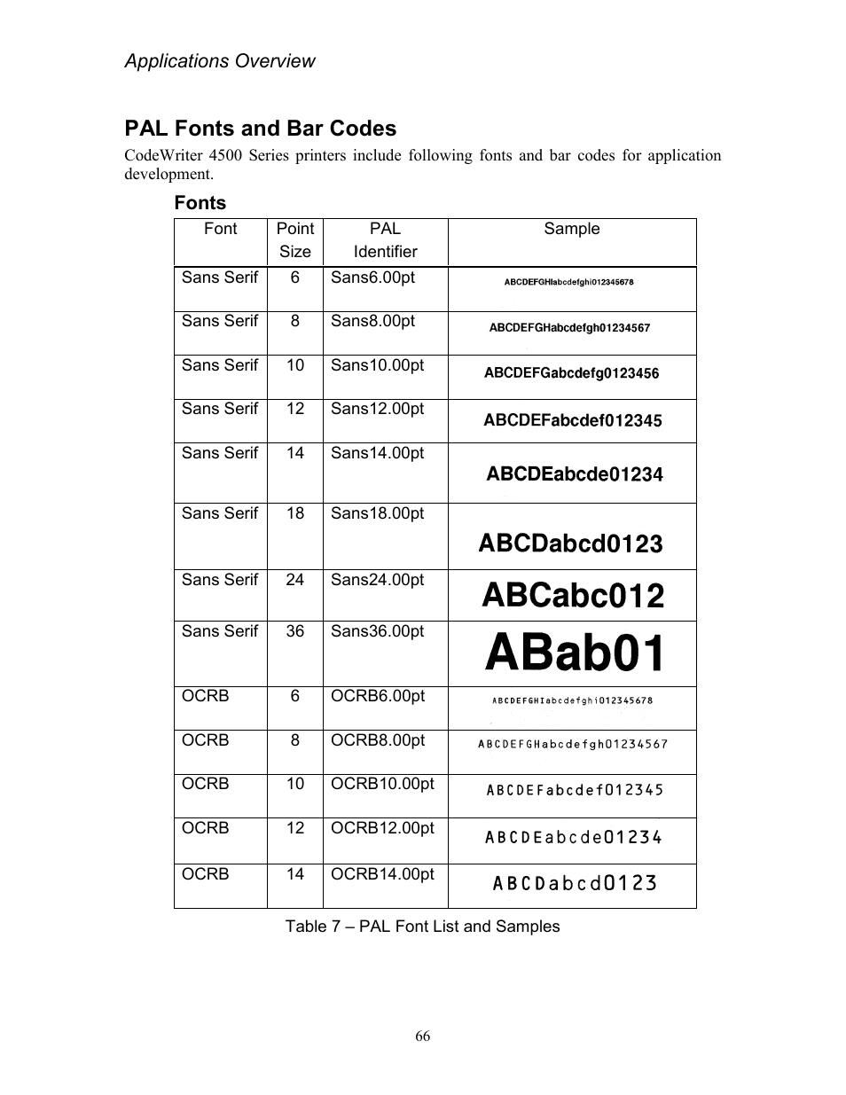 Pal fonts and bar codes, Fonts, Table 7 – pal font list and samples | AMT Datasouth Codewriter 4500 Series User Manual | Page 76 / 94