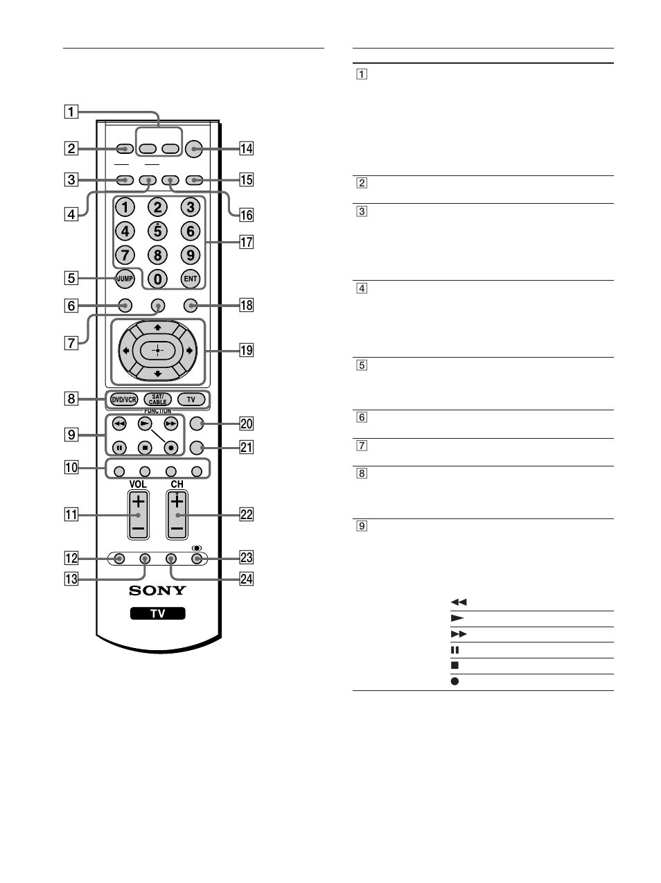 Remote control descriptions | Sony KLV-23M1 User Manual | Page 14 / 80