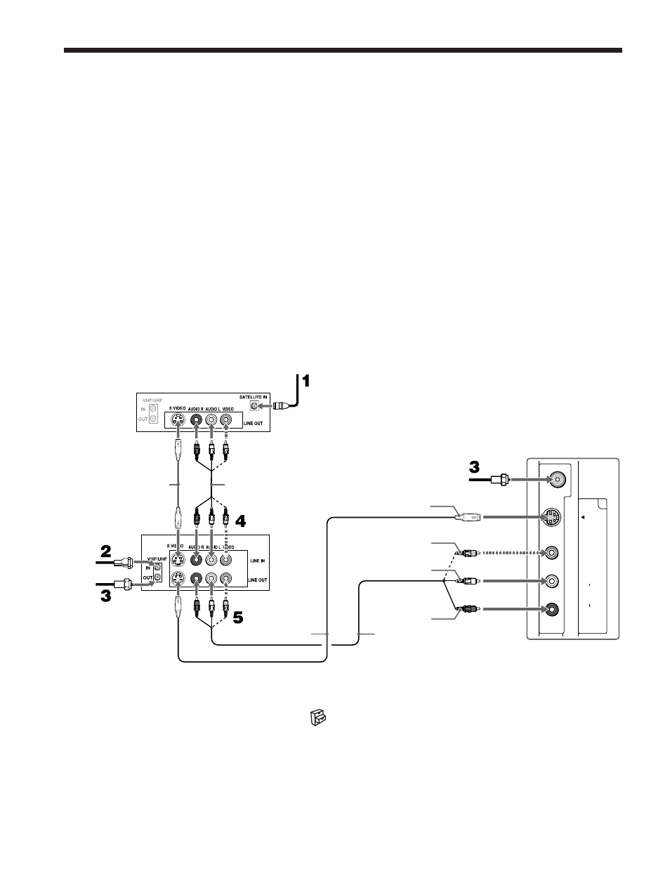 Connecting a satellite receiver and a vcr, Connecting a satellite receiver, And a vcr | Sony KLV-23M1 User Manual | Page 28 / 80