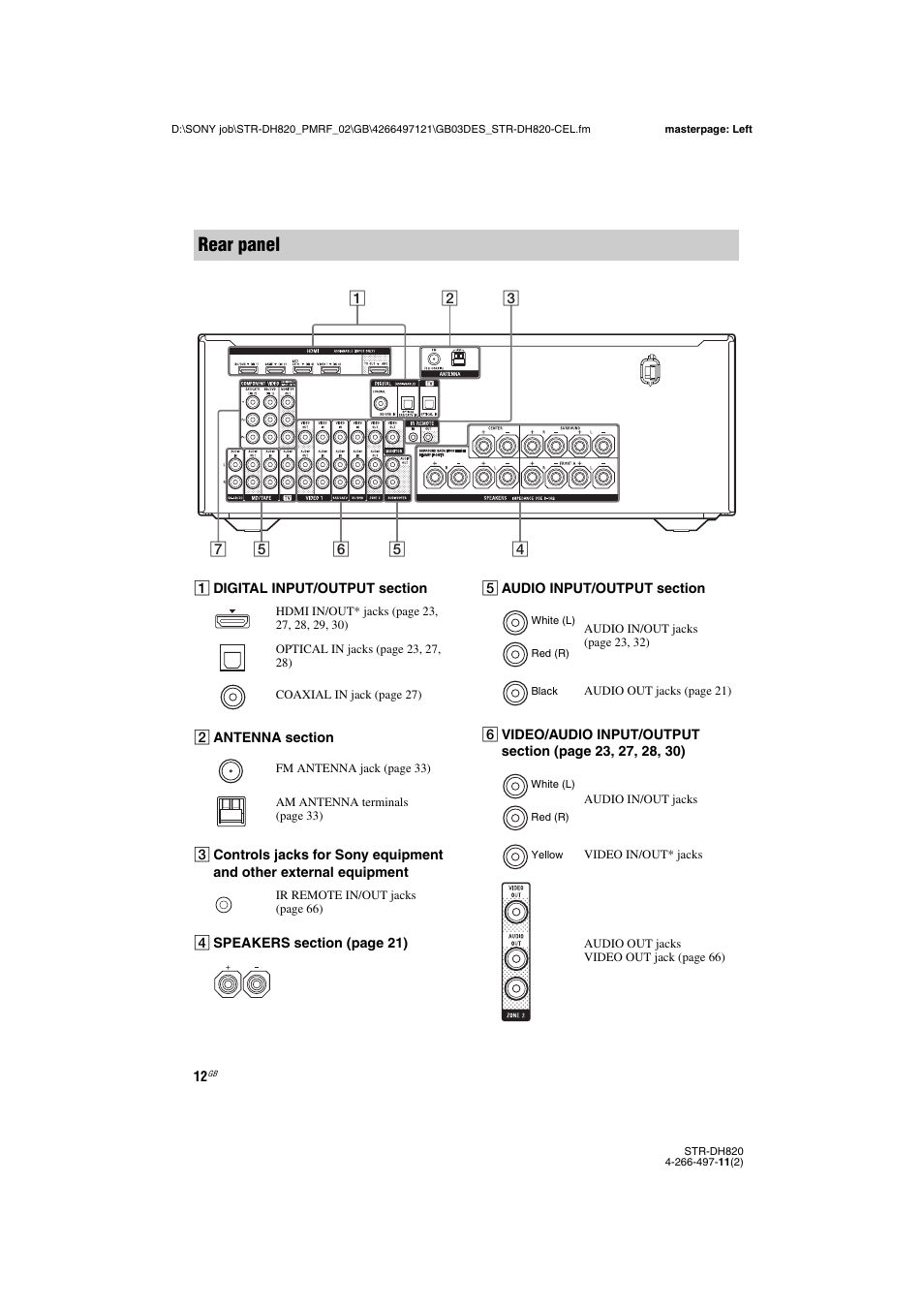 Rear panel | Sony STR-DH820 User Manual | Page 12 / 100
