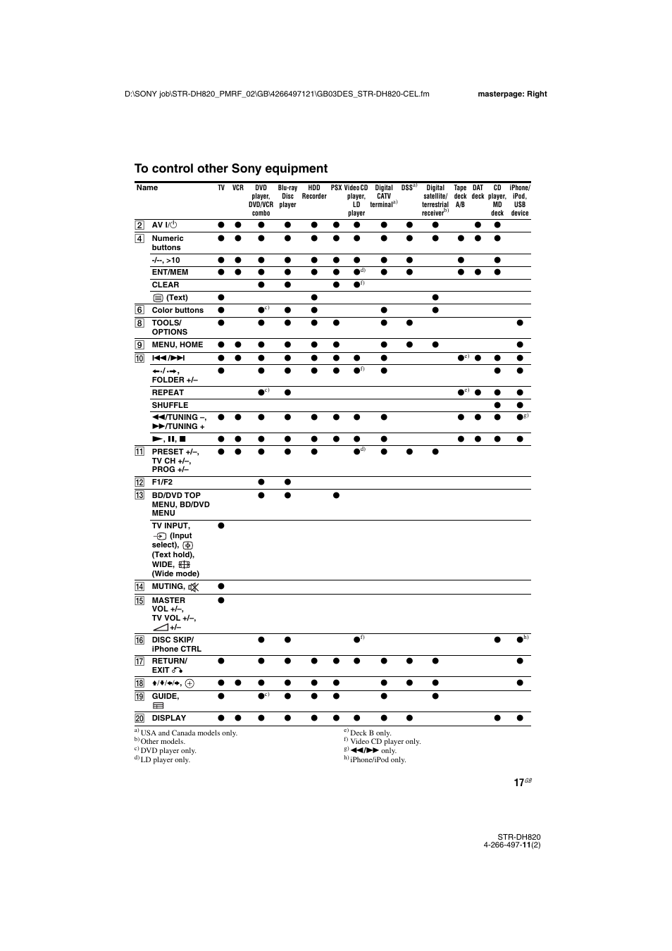 Sony STR-DH820 User Manual | Page 17 / 100