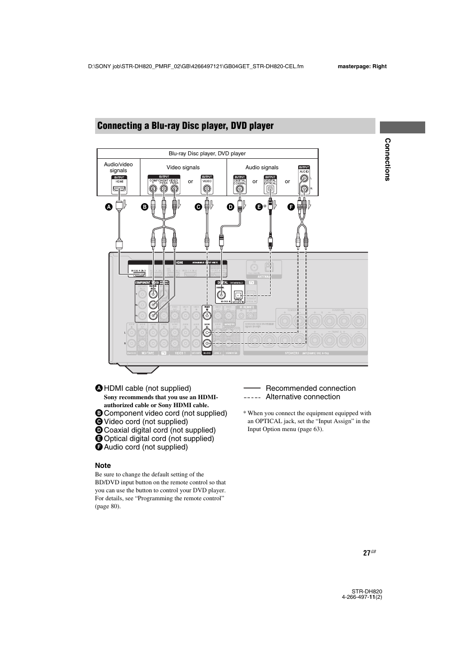 Connecting a blu-ray disc player, dvd player | Sony STR-DH820 User Manual | Page 27 / 100