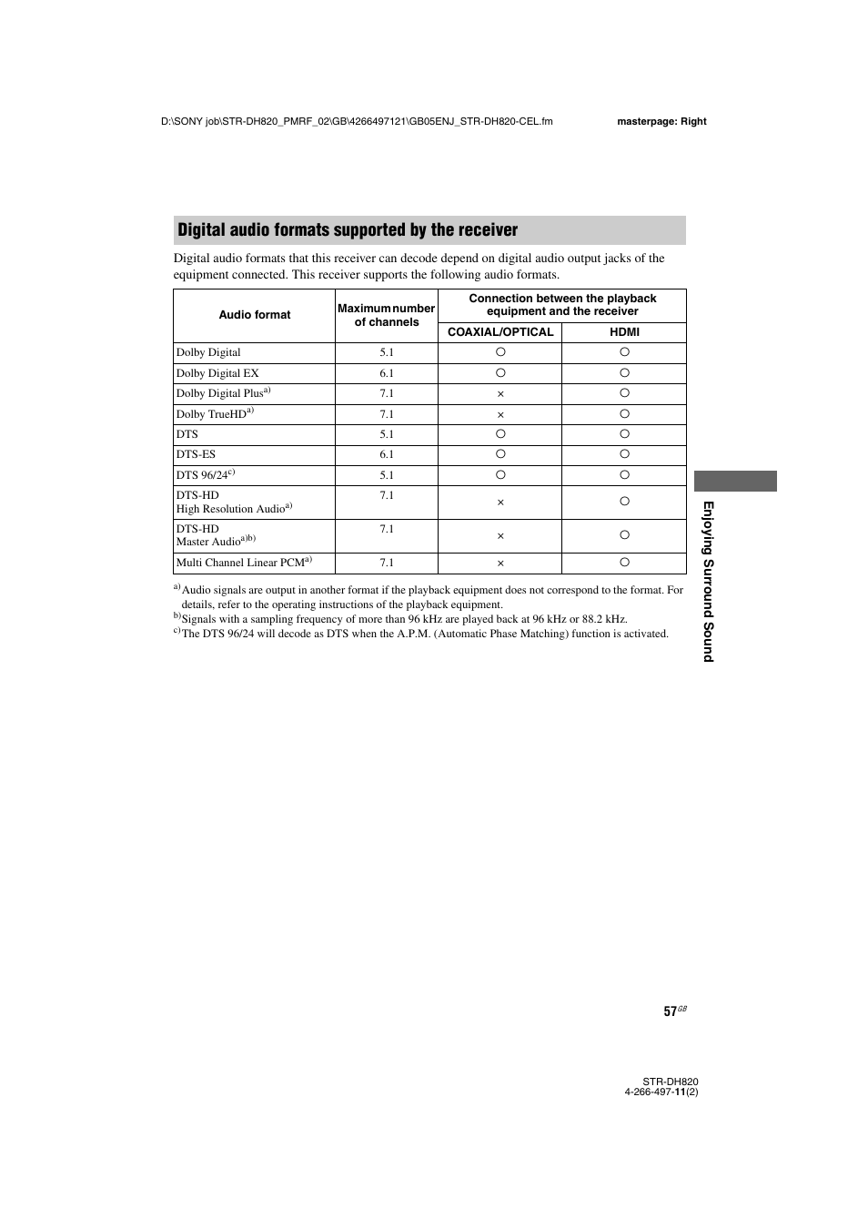 Digital audio formats supported by the receiver | Sony STR-DH820 User Manual | Page 57 / 100