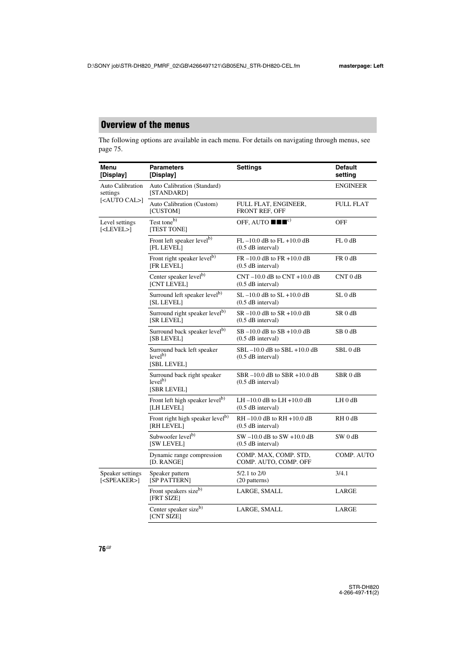 Overview of the menus | Sony STR-DH820 User Manual | Page 76 / 100
