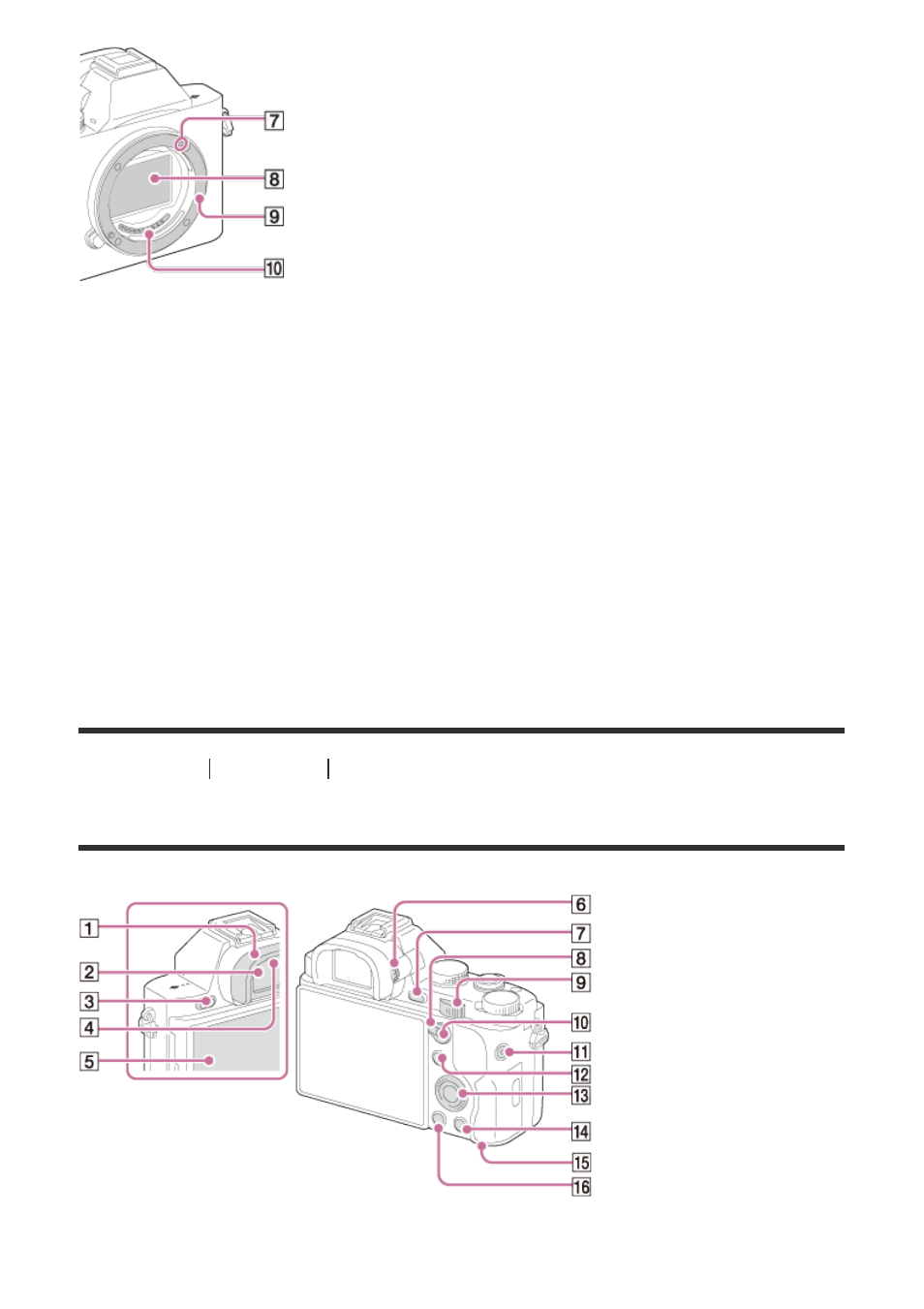 Identifying parts (rear side) [3, Identifying parts (rear side) | Sony ILCE-7S User Manual | Page 19 / 248