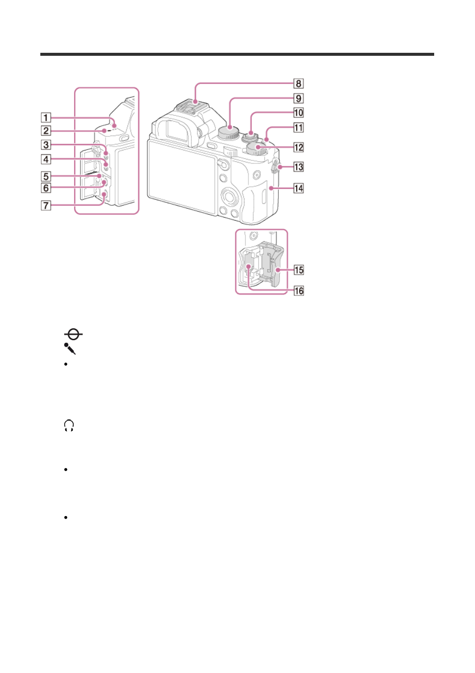 Identifying parts (top side/side view) | Sony ILCE-7S User Manual | Page 21 / 248