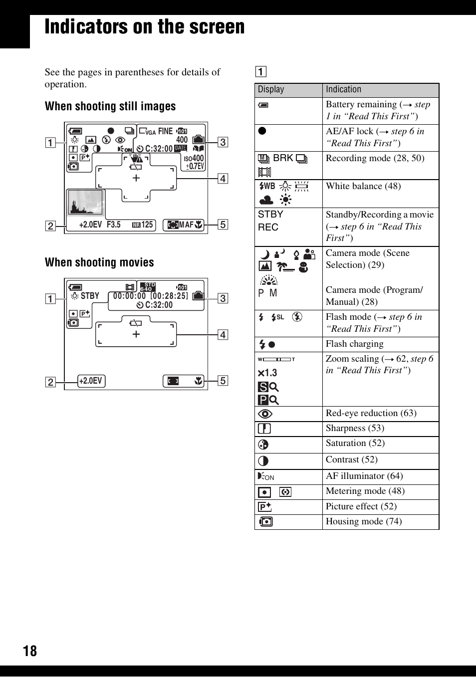 Indicators on the screen, When shooting still images when shooting movies | Sony DSC-N1 User Manual | Page 18 / 132