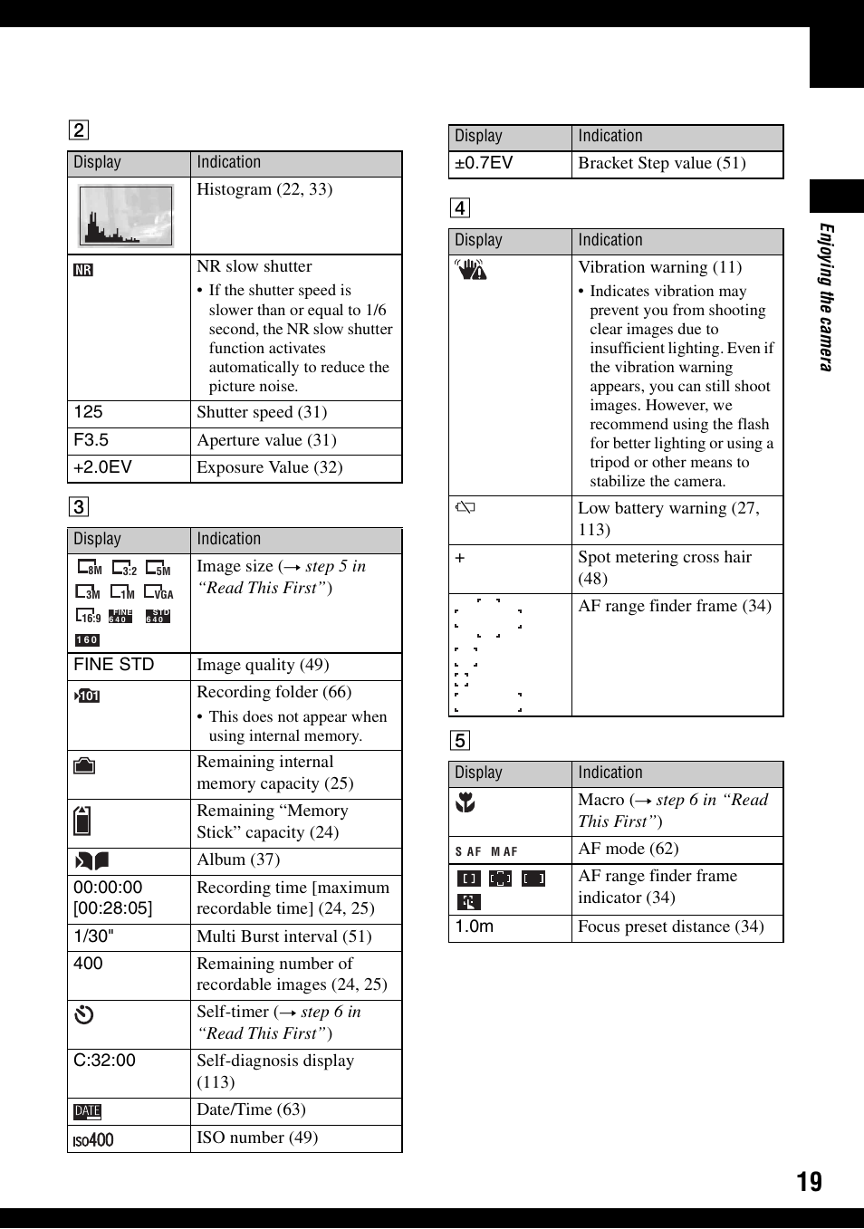 Sony DSC-N1 User Manual | Page 19 / 132