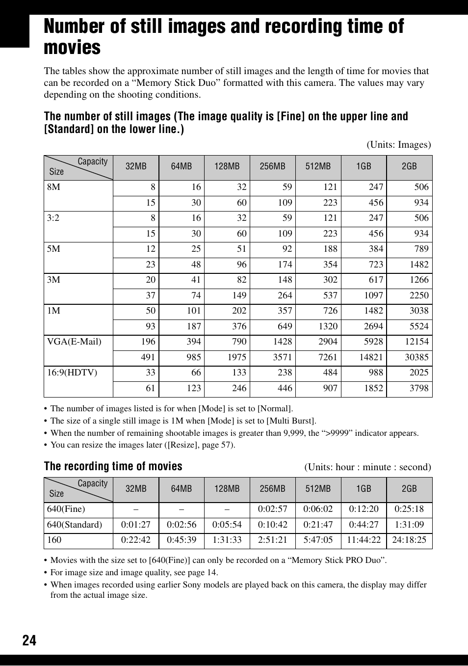 The recording time of movies | Sony DSC-N1 User Manual | Page 24 / 132