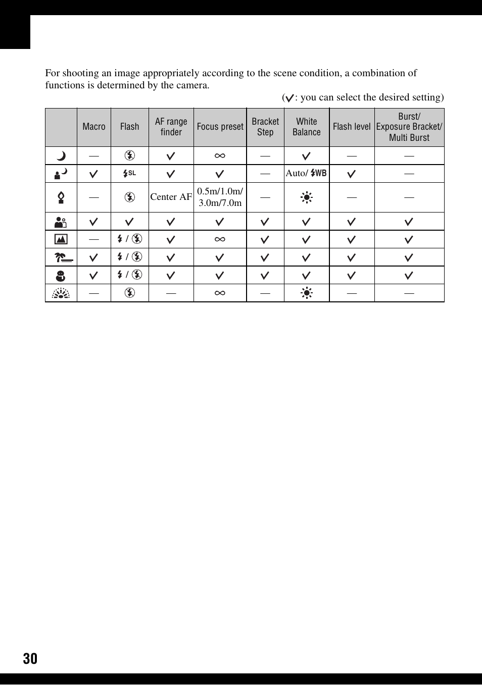 Sony DSC-N1 User Manual | Page 30 / 132