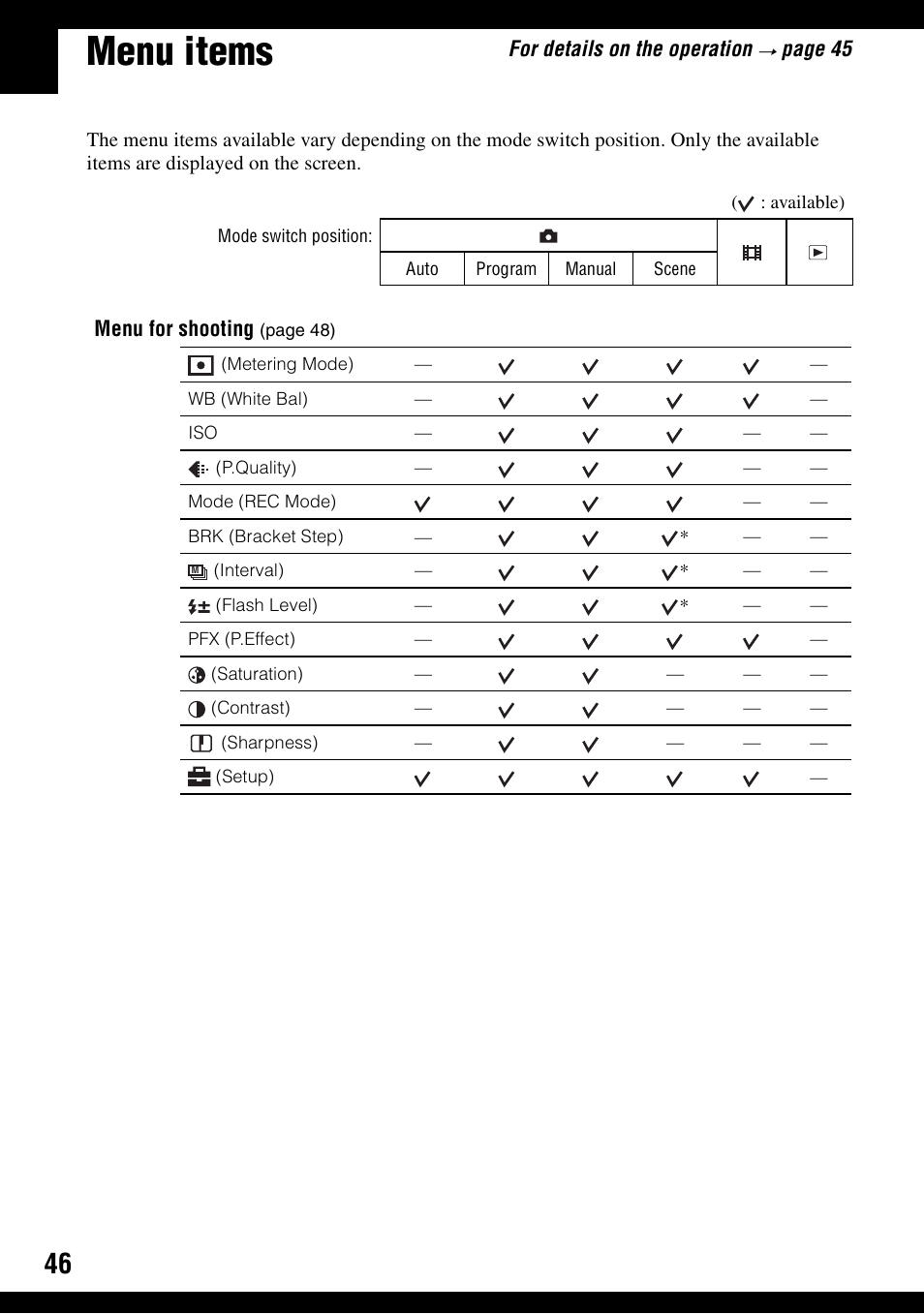 Menu items | Sony DSC-N1 User Manual | Page 46 / 132