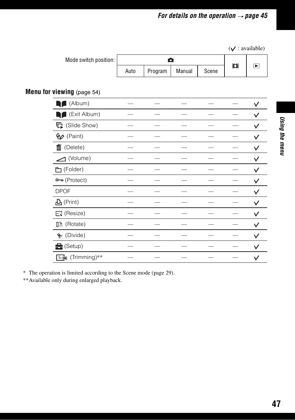 For details on the operation, Pa ge 45, Menu for viewing | Sony DSC-N1 User Manual | Page 47 / 132