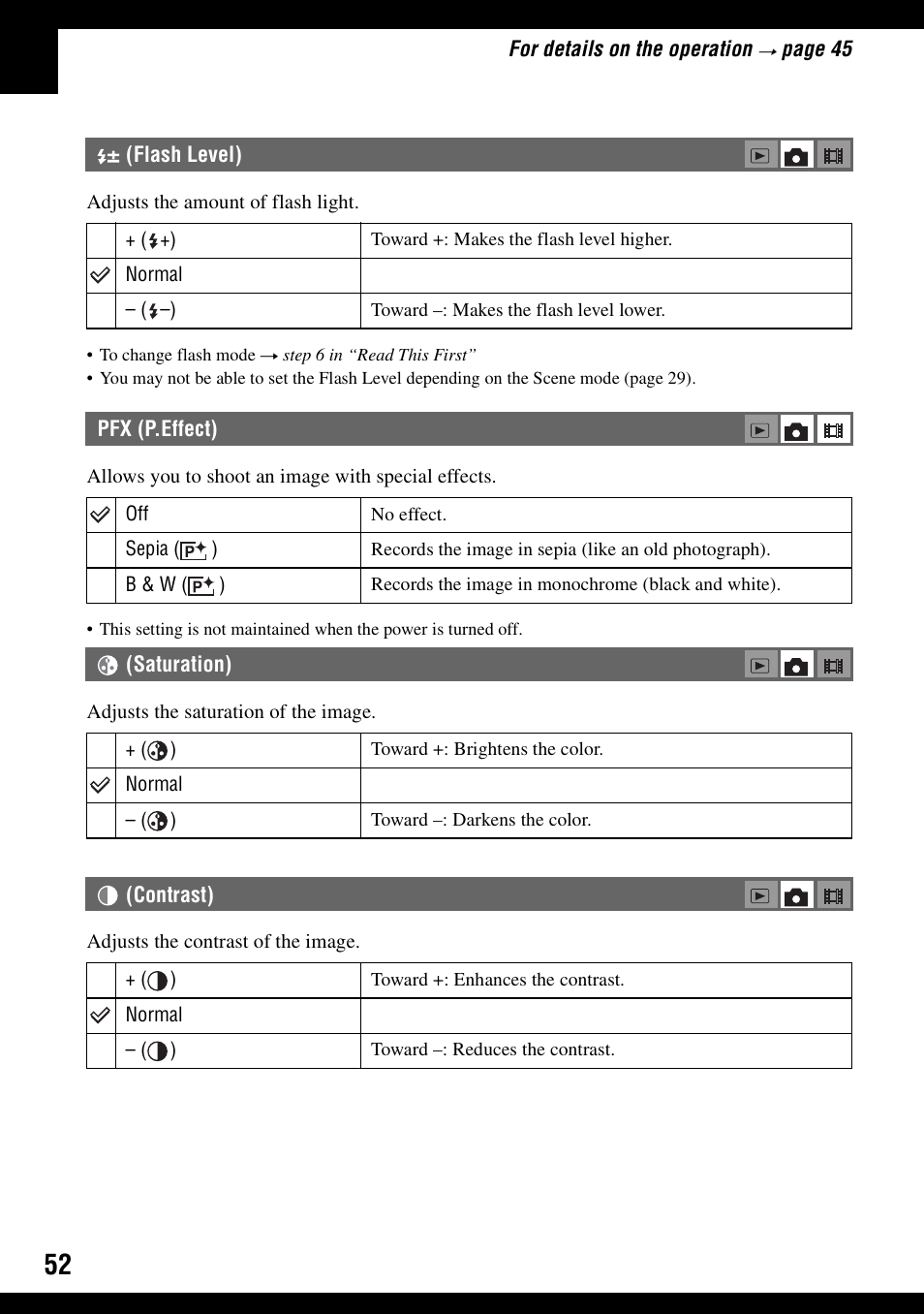 Flash level), Pfx (p.effect), Saturation) (contrast) | On (52) | Sony DSC-N1 User Manual | Page 52 / 132