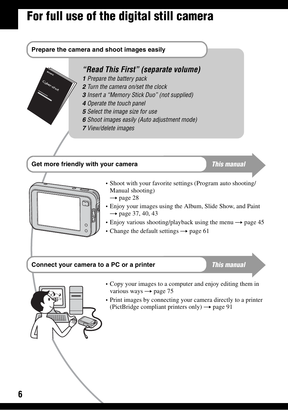 For full use of the digital still camera, Read this first” (separate volume) | Sony DSC-N1 User Manual | Page 6 / 132