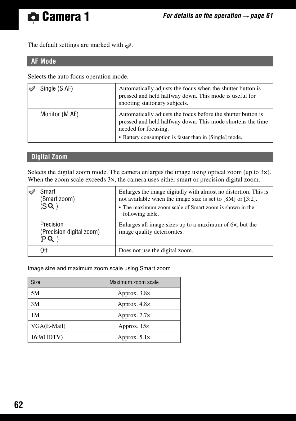 Camera 1, Af mode digital zoom | Sony DSC-N1 User Manual | Page 62 / 132