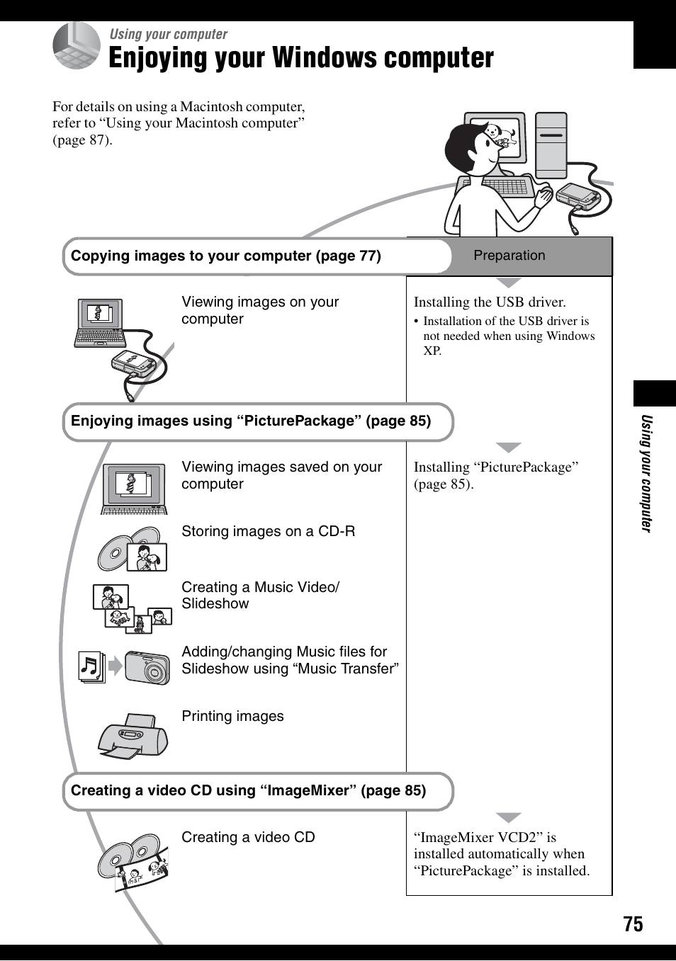 Using your computer, Enjoying your windows computer | Sony DSC-N1 User Manual | Page 75 / 132