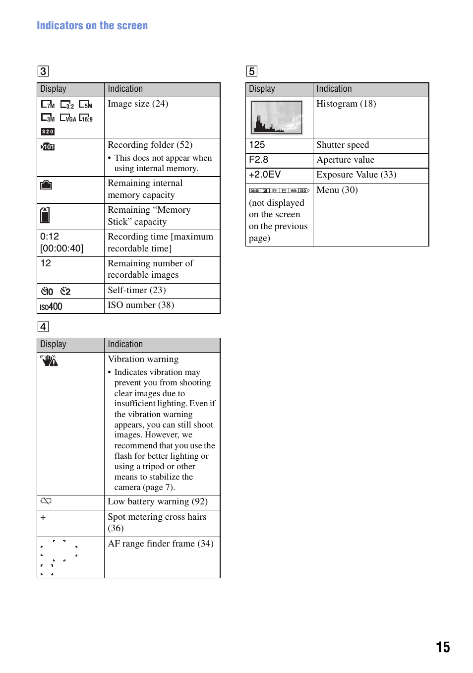 Indicators on the screen | Sony DSC-S730 User Manual | Page 15 / 100