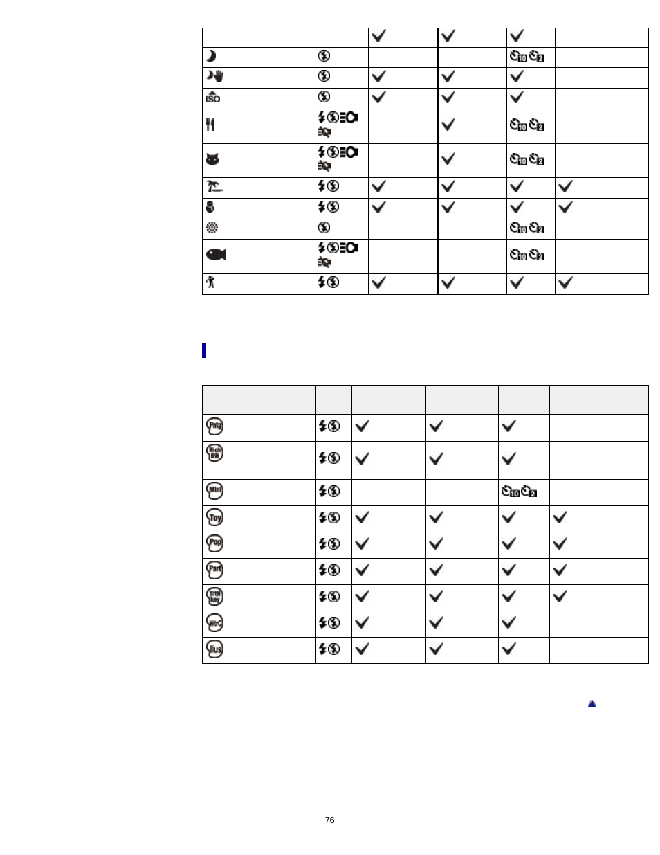 Functions available in picture effect | Sony DSC-TX30 User Manual | Page 76 / 246