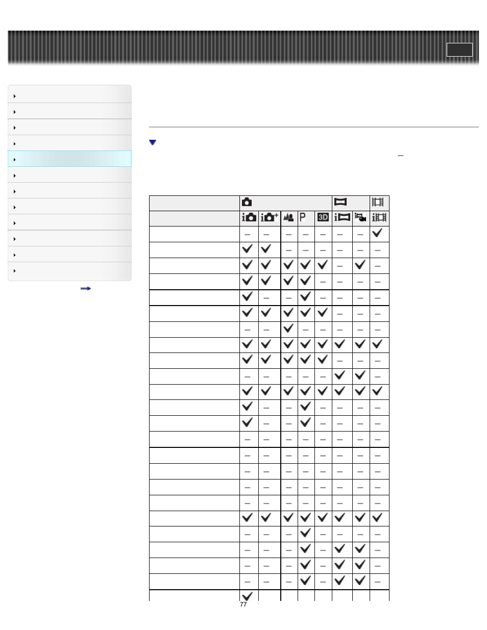 Menu items available for each shooting mode, Cyber-shot user guide | Sony DSC-TX30 User Manual | Page 77 / 246