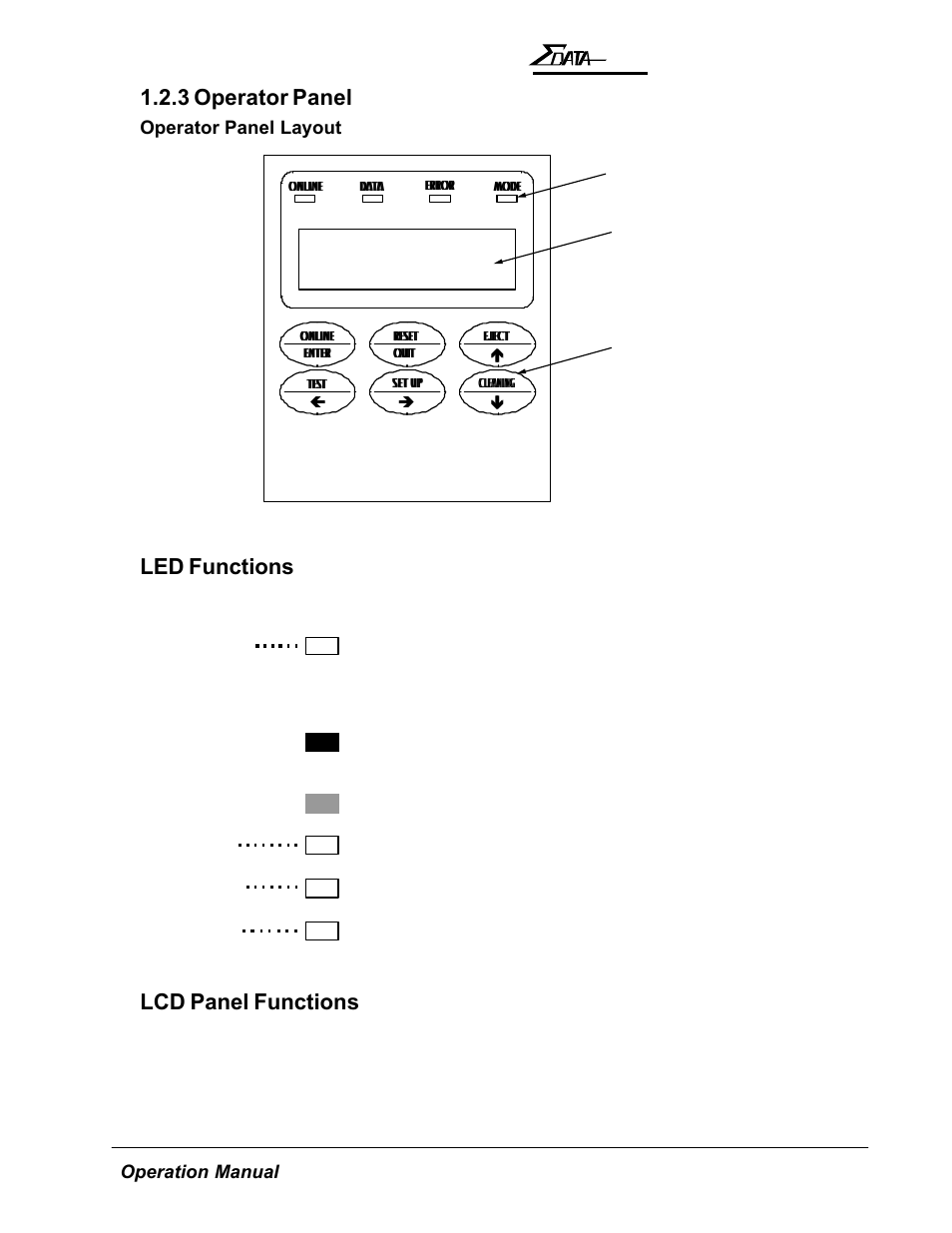 3 operator panel, Led functions, Lcd panel functions | AMT Datasouth 7200 User Manual | Page 16 / 72