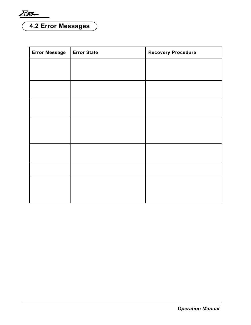 2 error messages | AMT Datasouth 7200 User Manual | Page 61 / 72