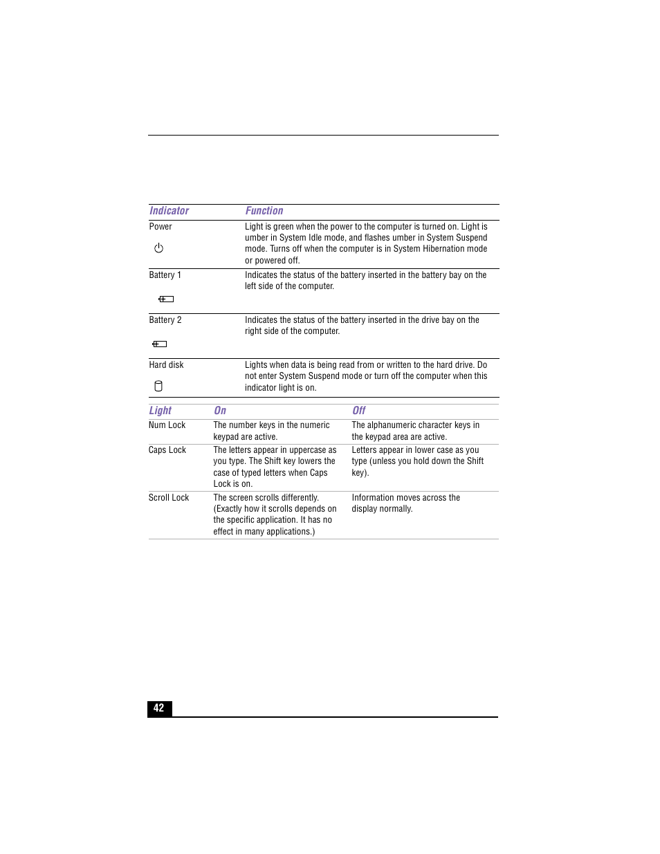 Indicators | Sony PCG-XG700K User Manual | Page 42 / 154