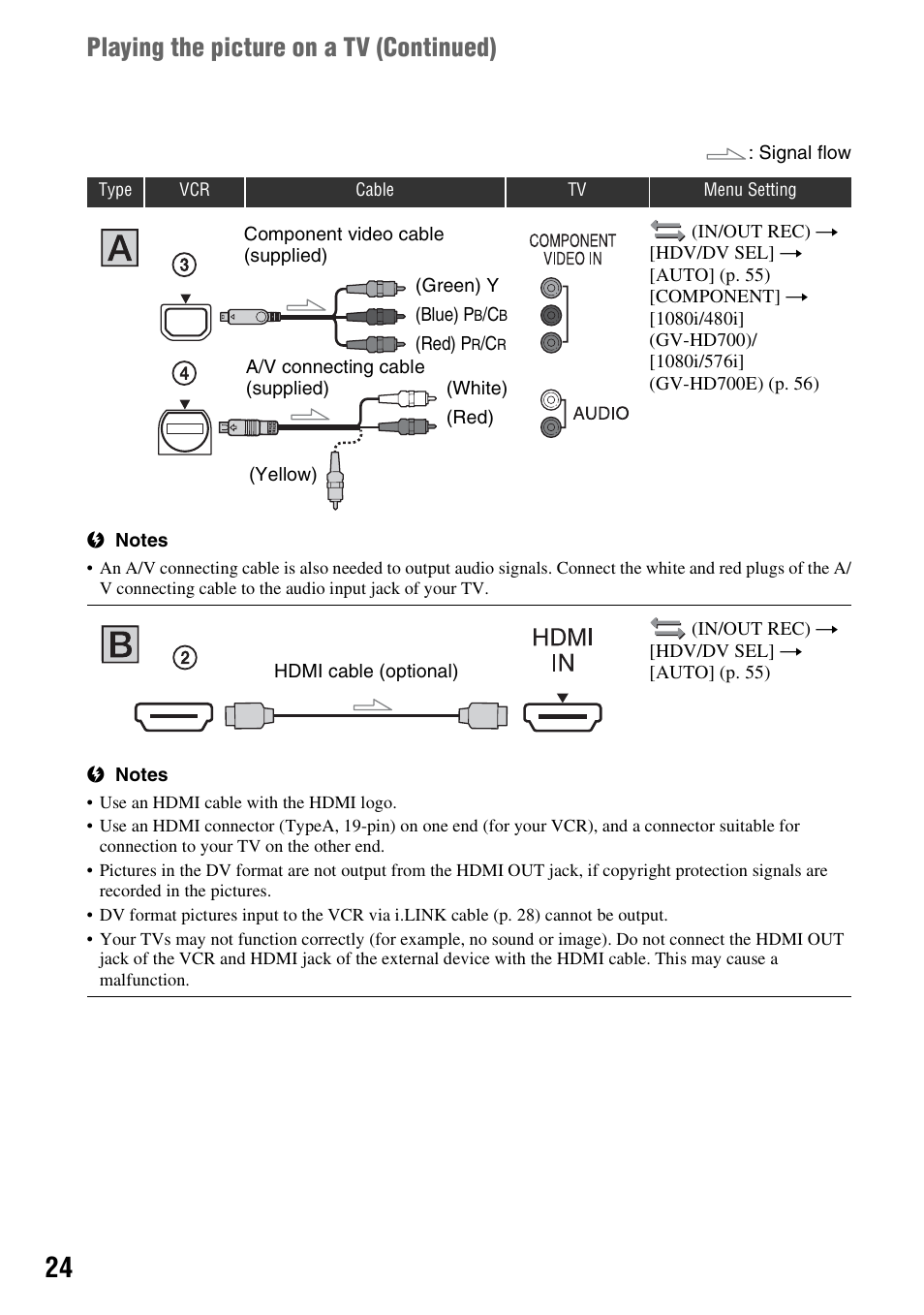 P. 24, P. 24), Playing the picture on a tv (continued) | Sony GV-HD700 User Manual | Page 24 / 108