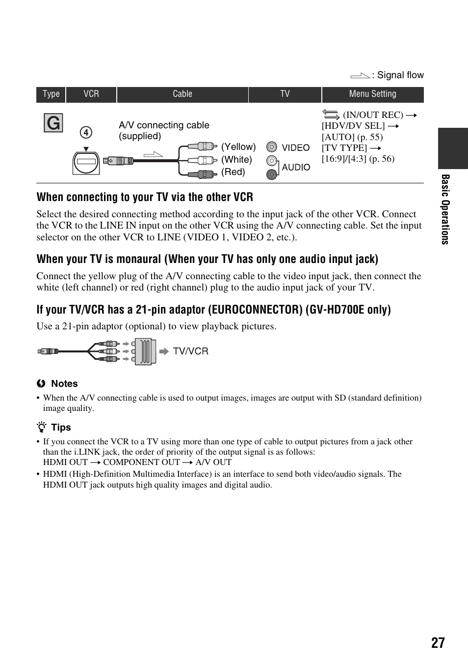 P. 27, When connecting to your tv via the other vcr | Sony GV-HD700 User Manual | Page 27 / 108