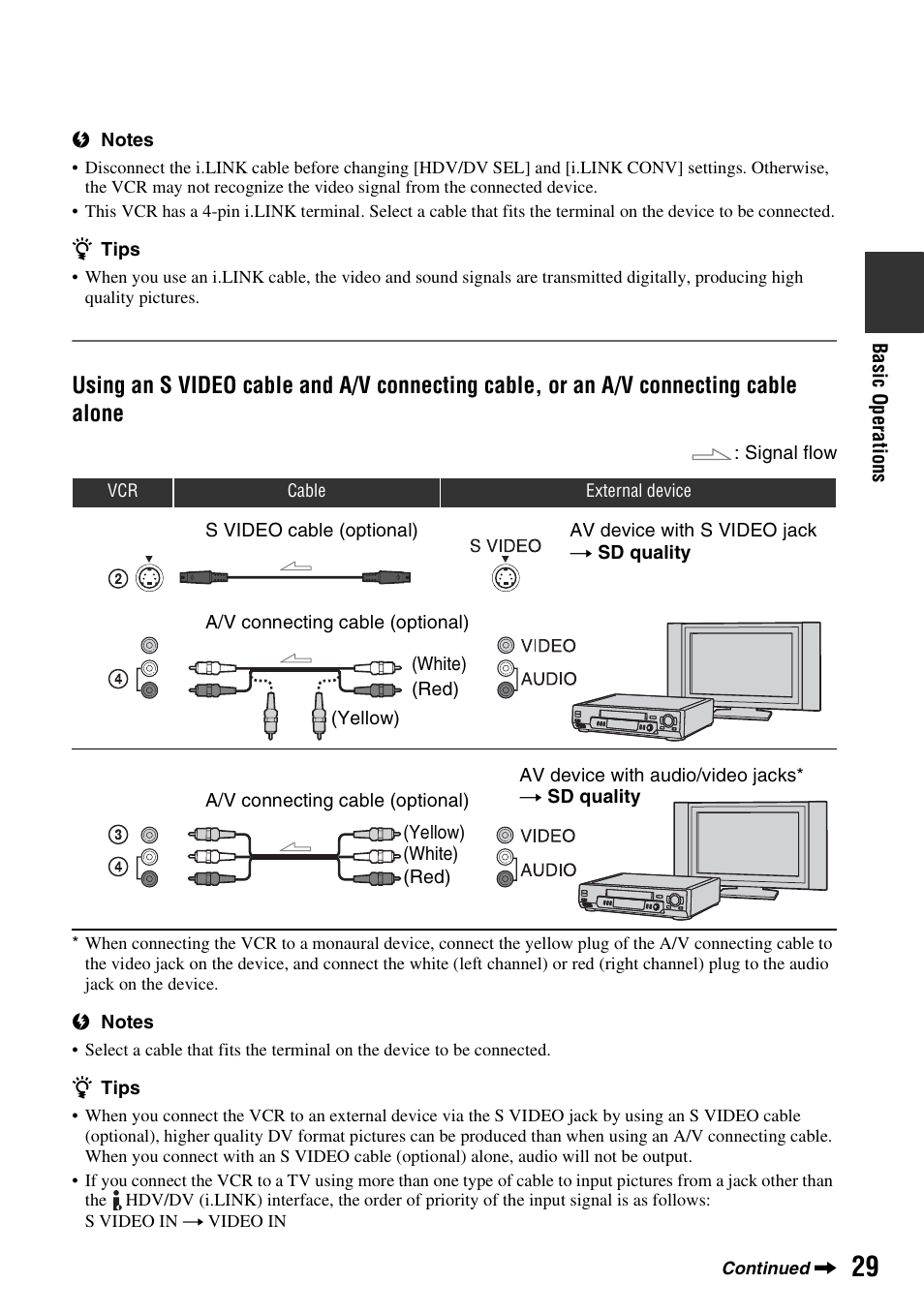 Sony GV-HD700 User Manual | Page 29 / 108