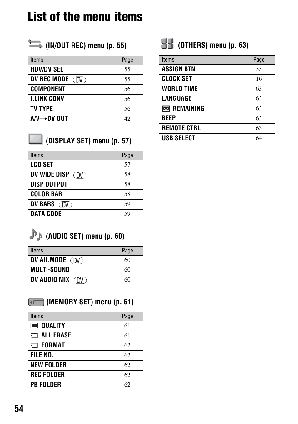 List of the menu items | Sony GV-HD700 User Manual | Page 54 / 108