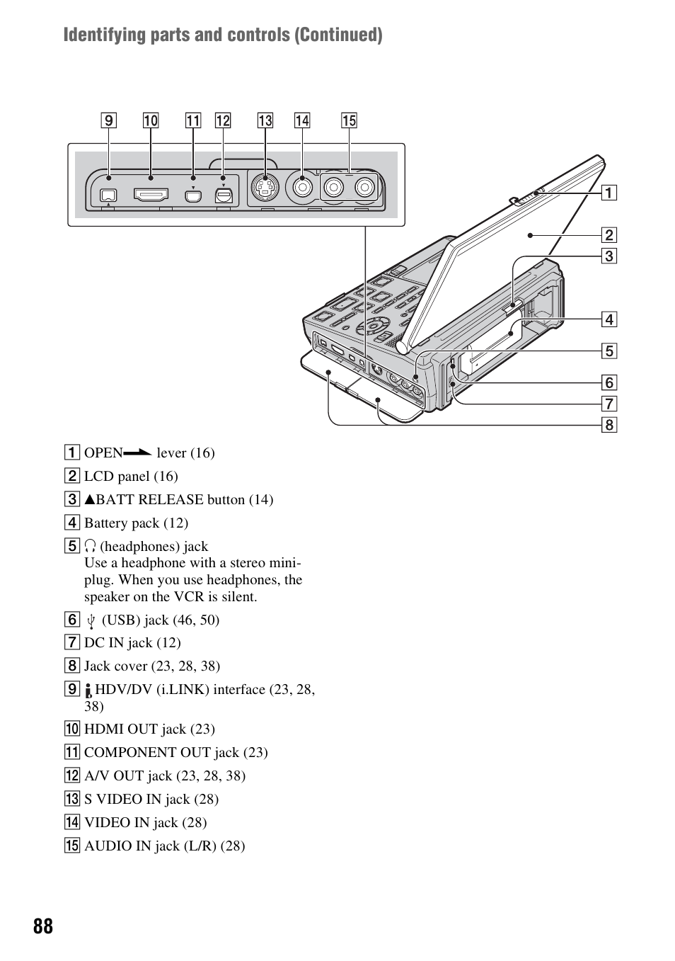 P. 88), Identifying parts and controls (continued) | Sony GV-HD700 User Manual | Page 88 / 108