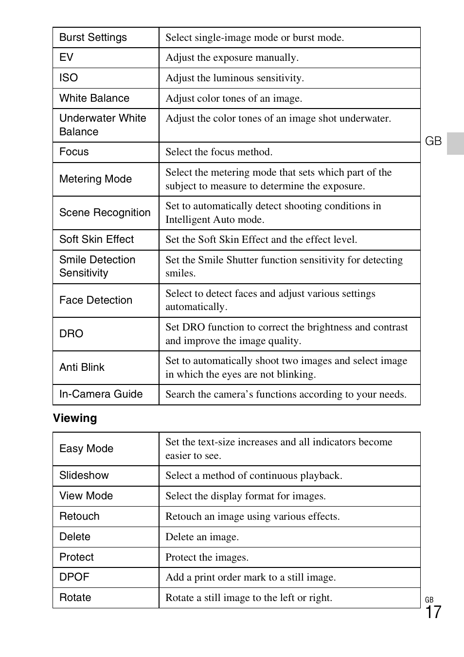 Sony DSC-W560 User Manual | Page 17 / 48