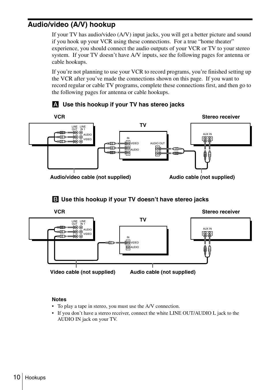 Audio/video (a/v) hookup, 10 an, Hookups | Sony SLV-N51 User Manual | Page 10 / 60