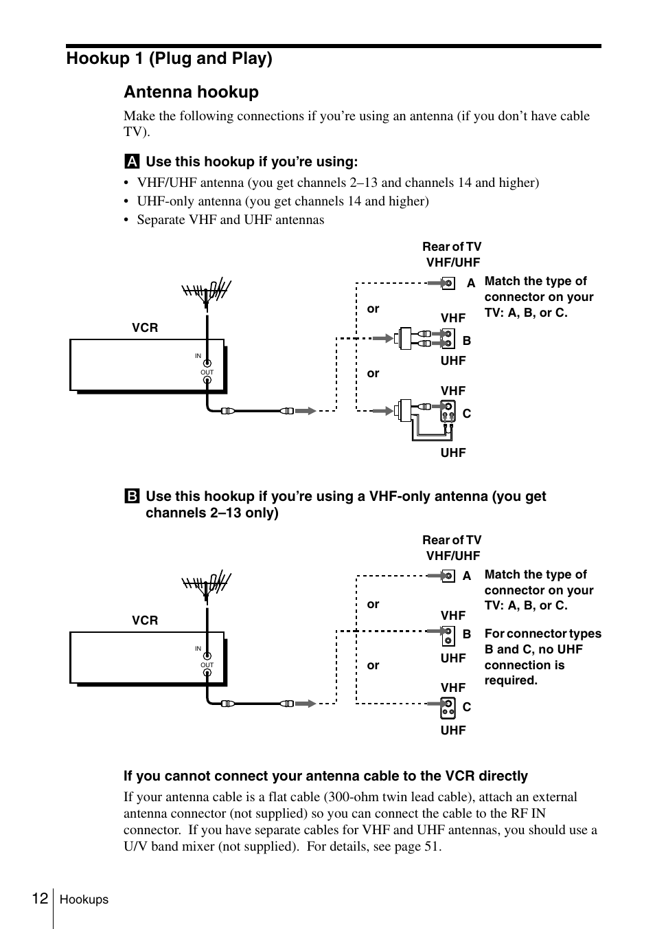 Hookup 1 (plug and play), Antenna hookup, 12 an | Hookup 1 (plug and play) antenna hookup | Sony SLV-N51 User Manual | Page 12 / 60