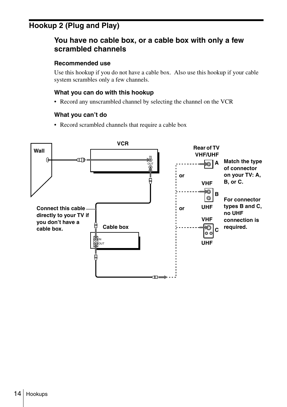 Hookup 2 (plug and play), 14 an | Sony SLV-N51 User Manual | Page 14 / 60