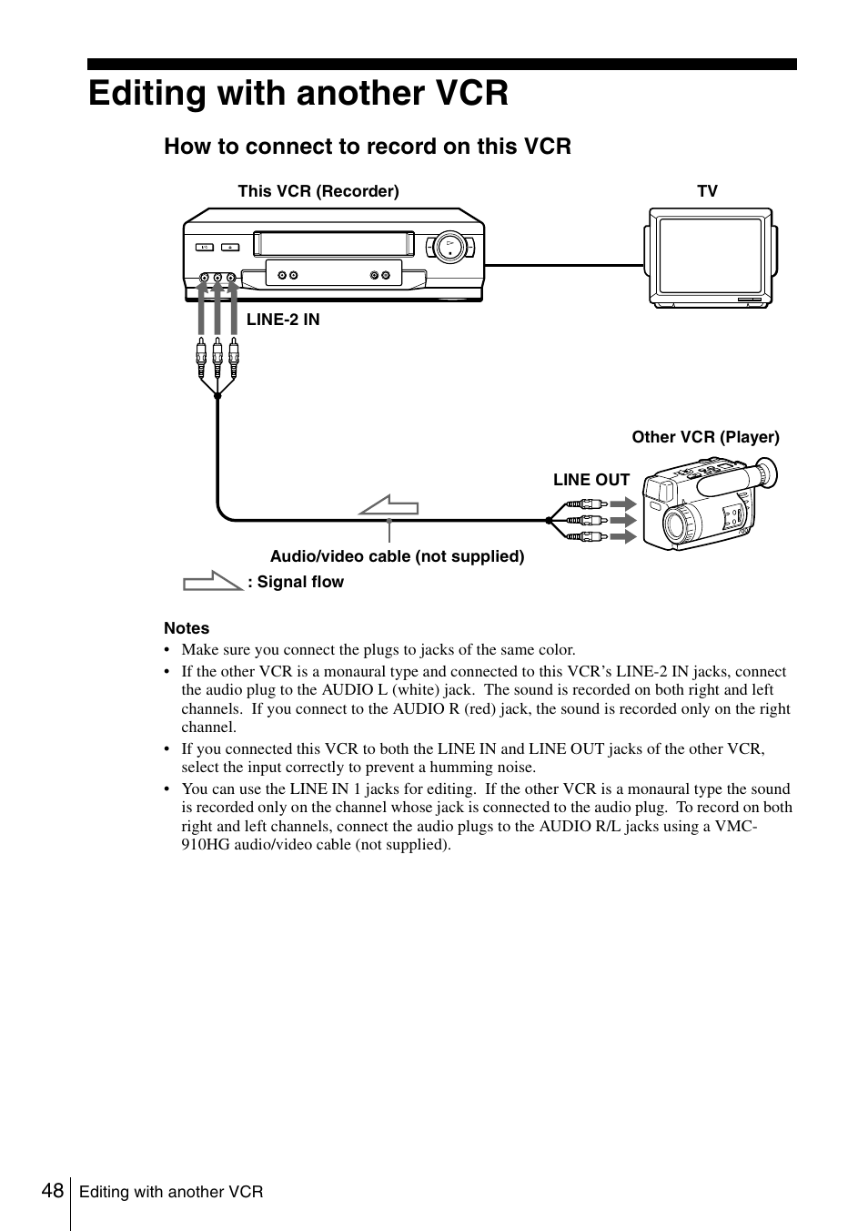 Editing with another vcr, How to connect to record on this vcr, 48 e | Sony SLV-N51 User Manual | Page 48 / 60