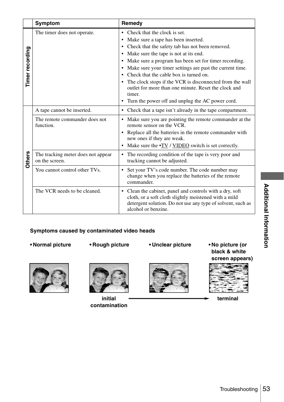 Sony SLV-N51 User Manual | Page 53 / 60