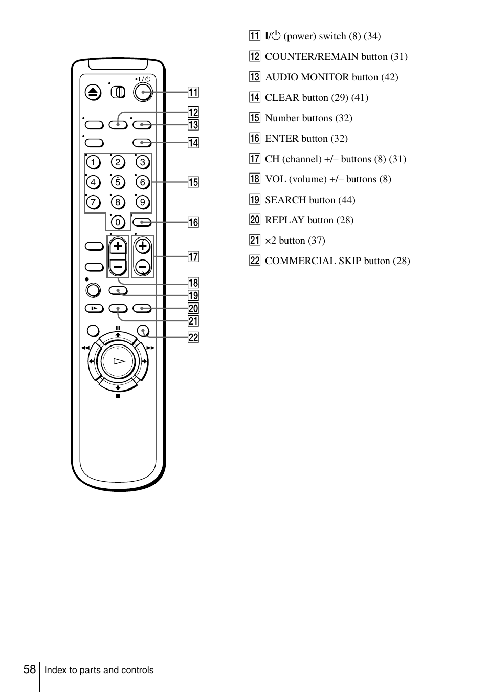 Sony SLV-N51 User Manual | Page 58 / 60