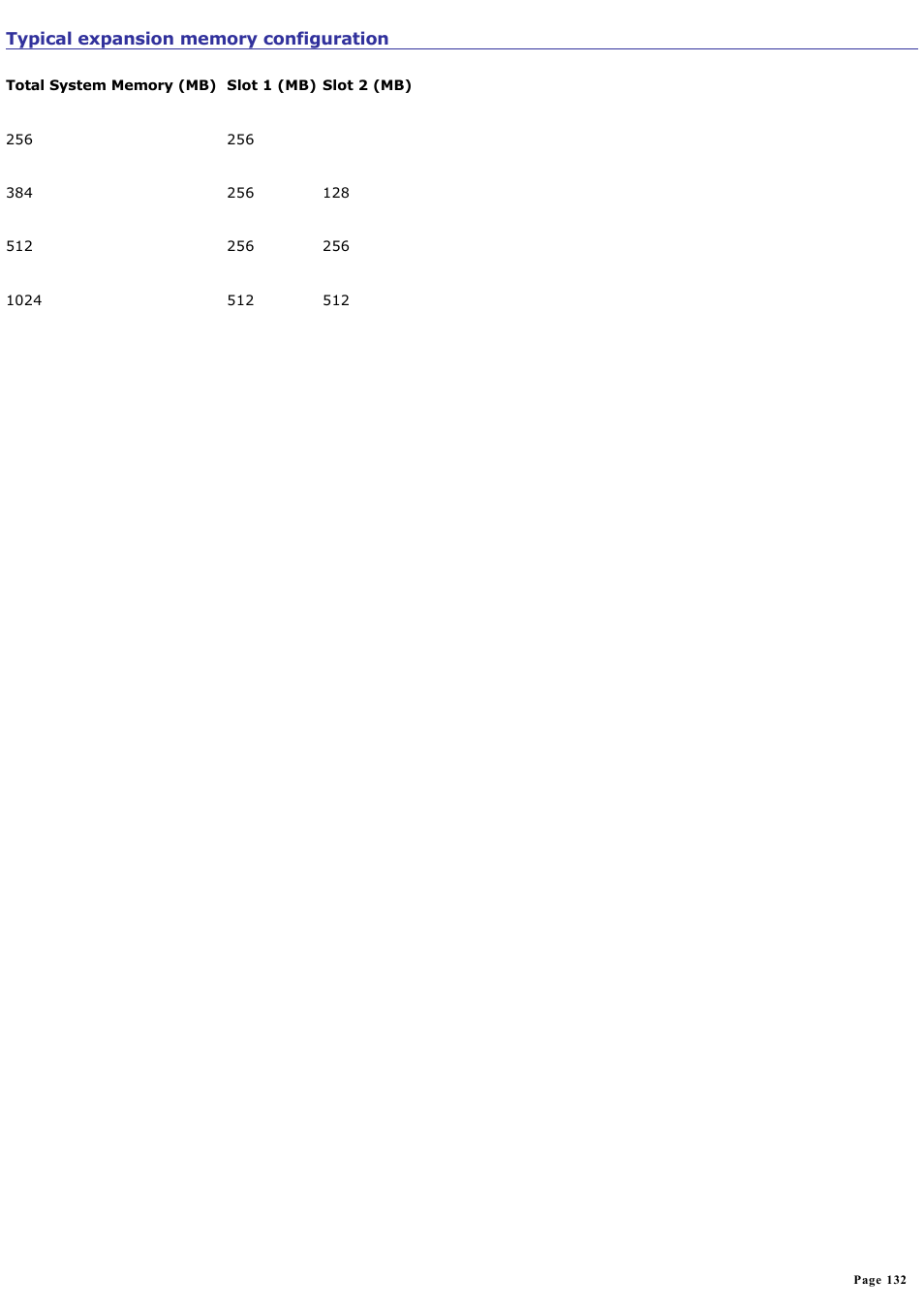 Typical expansion memory configuration, Computer specifications. see also | Sony PCG-FR130 User Manual | Page 132 / 150