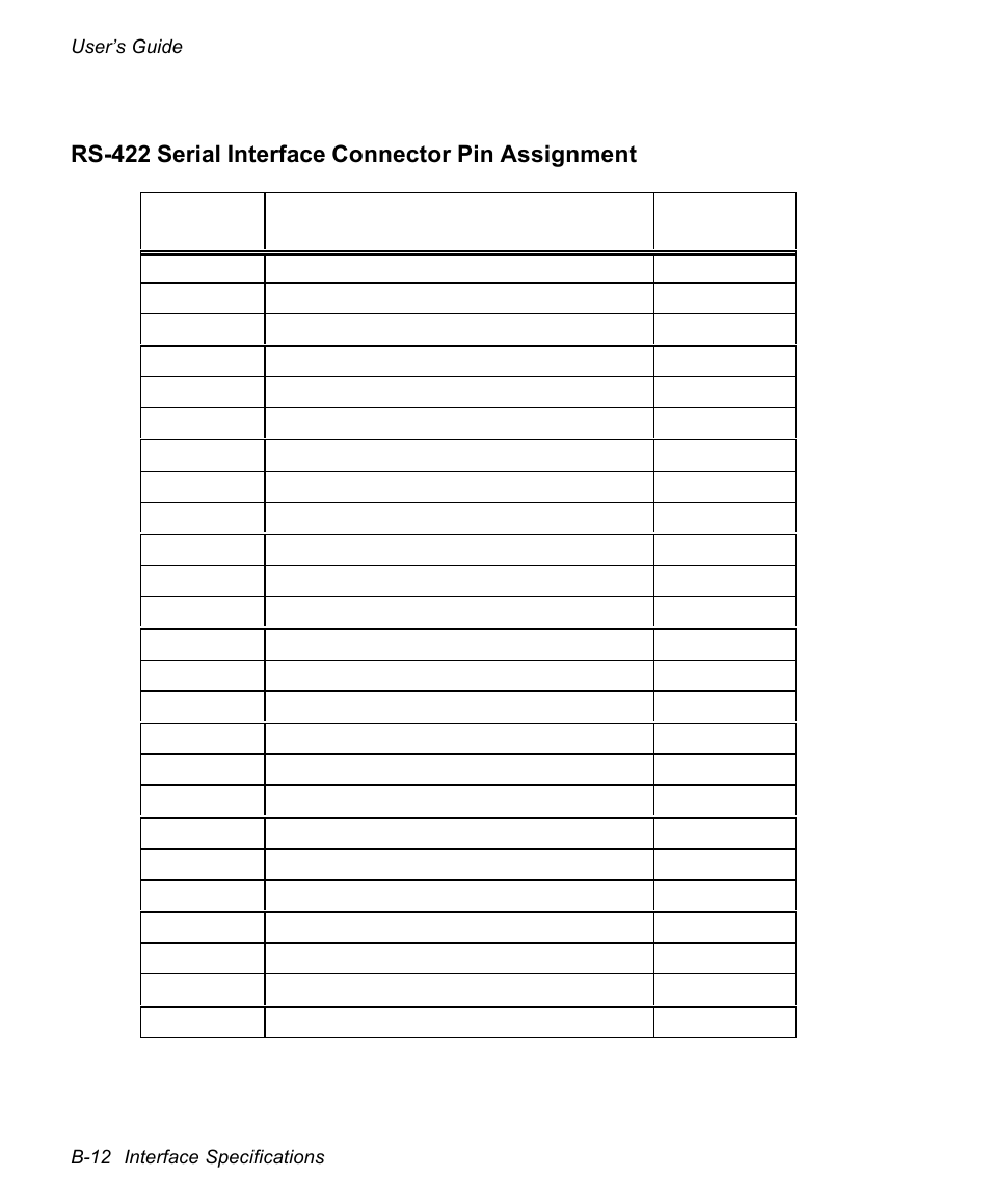Rs-422 serial interface connector pin assignment | AMT Datasouth documax 3300 User Manual | Page 148 / 221